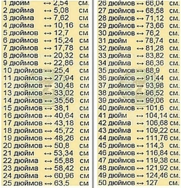 Как перевести дюймы в сантиметры (см): таблицы перевода inches в см, мм