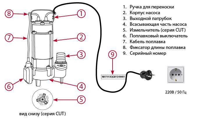 Установка фекального насоса для откачки канализации своими руками