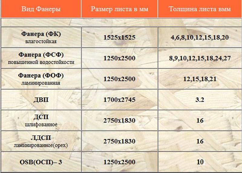 Ламинированная фанера и фанера фсф