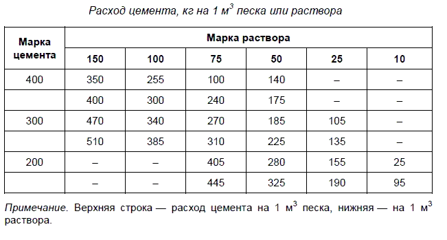 Онлайн расчет объема материалов для стяжки пола с учетом перепада высот по углам.