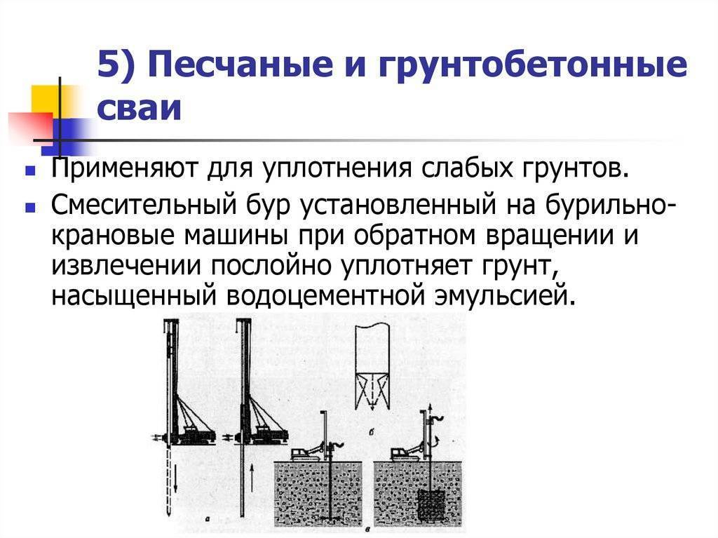 Что такое отказ сваи ложный и истинный, для чего он нужен, расчет несущей способности сваи