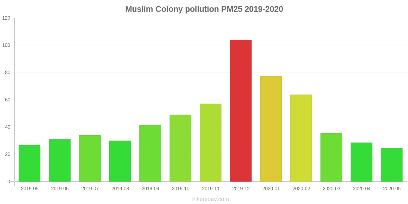 Лучшие ультразвуковые увлажнители воздуха - рейтинг 2023