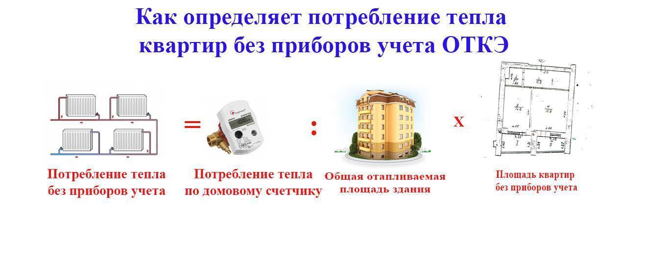 Расчет платы за отопление в мкд, оборудованном одпу и ипу не во всех помещениях с корректировкой