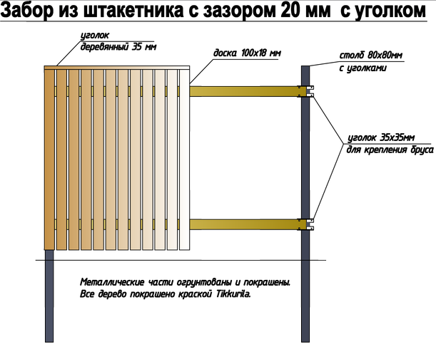 Деревянный забор - виды и технологии монтажа