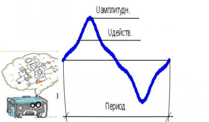 Перекос фаз в трехфазной сети последствия – советы электрика