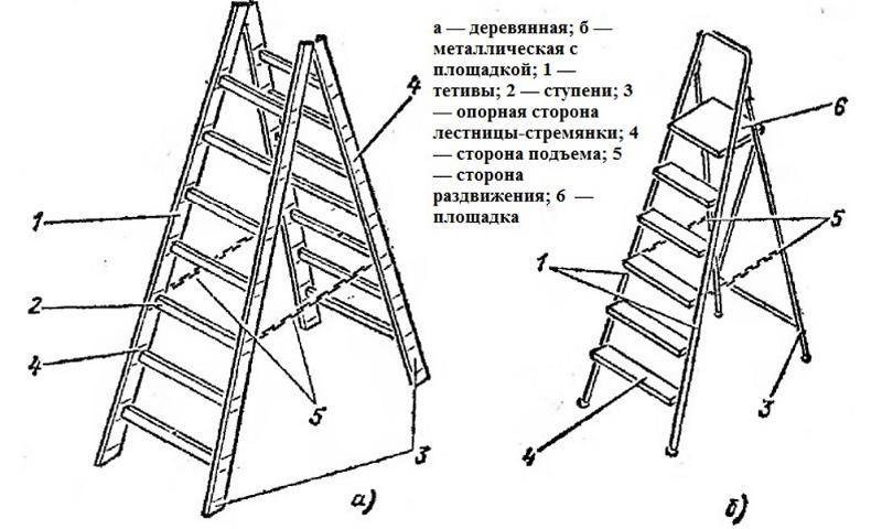 Как сделать приставную лестницу своими руками - vseolestnicah