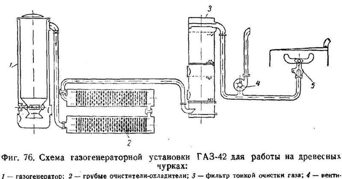 Как сделать газогенератор своими руками и что для этого нужно?