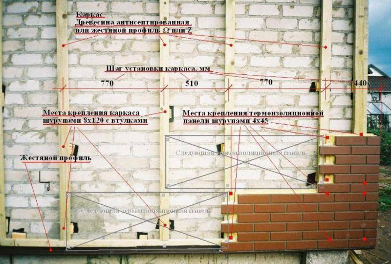 Как обшить фундамент дома сайдингом своими руками
