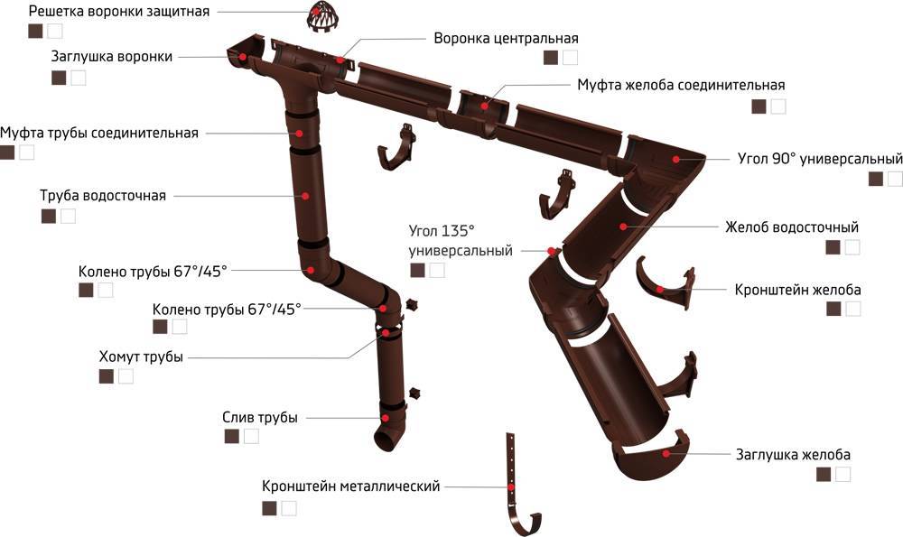 Диаметр водосточной трубы: расчет длины, размеров труб и желобов