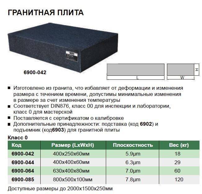 Состав и происхождение гранита. что такое гранит и где используют камень: добыча и обработка, уникальные свойства