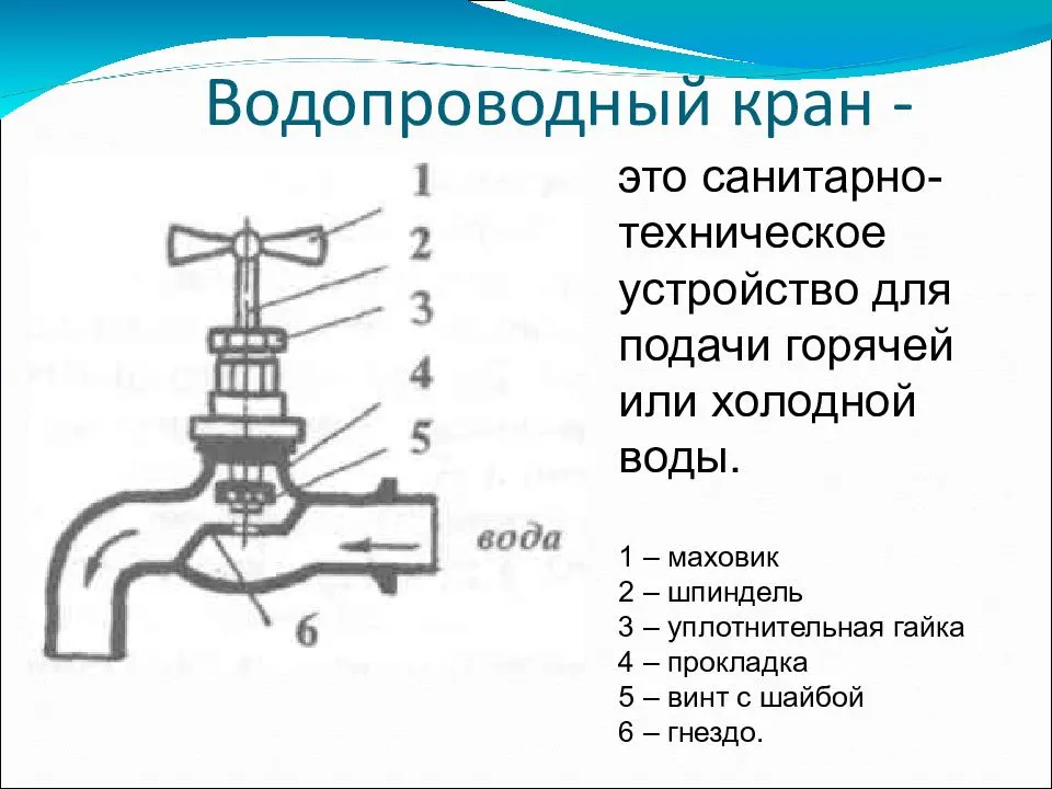 Замена смесителя проект по технологии 8 класс