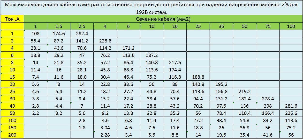Что называется падением напряжения на участке цепи