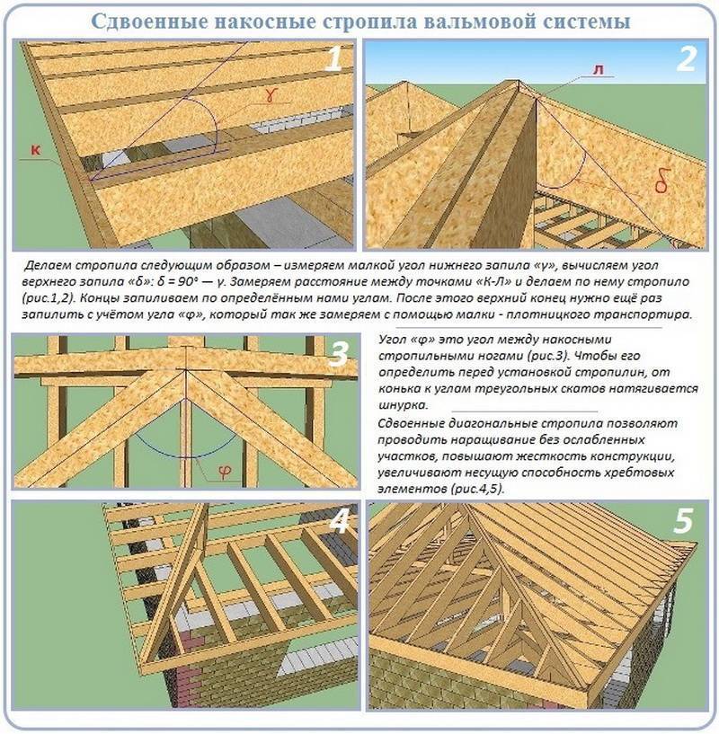Четырехскатная крыша своими руками: каркас, как строить, как сделать с фронтонами