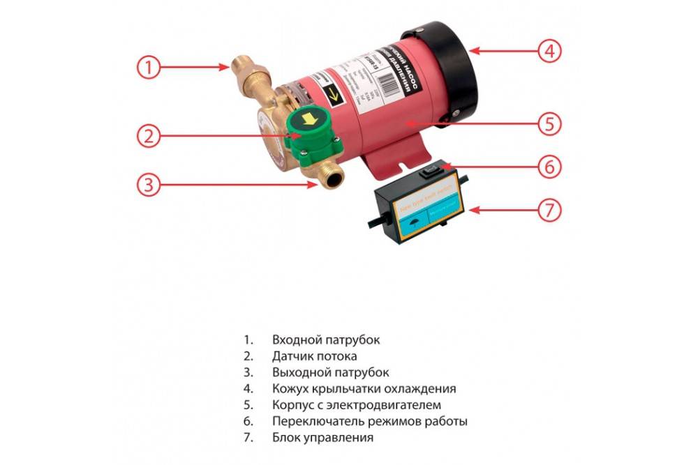 Выбор насоса для повышения давления воды в водопроводе - vodatyt.ru