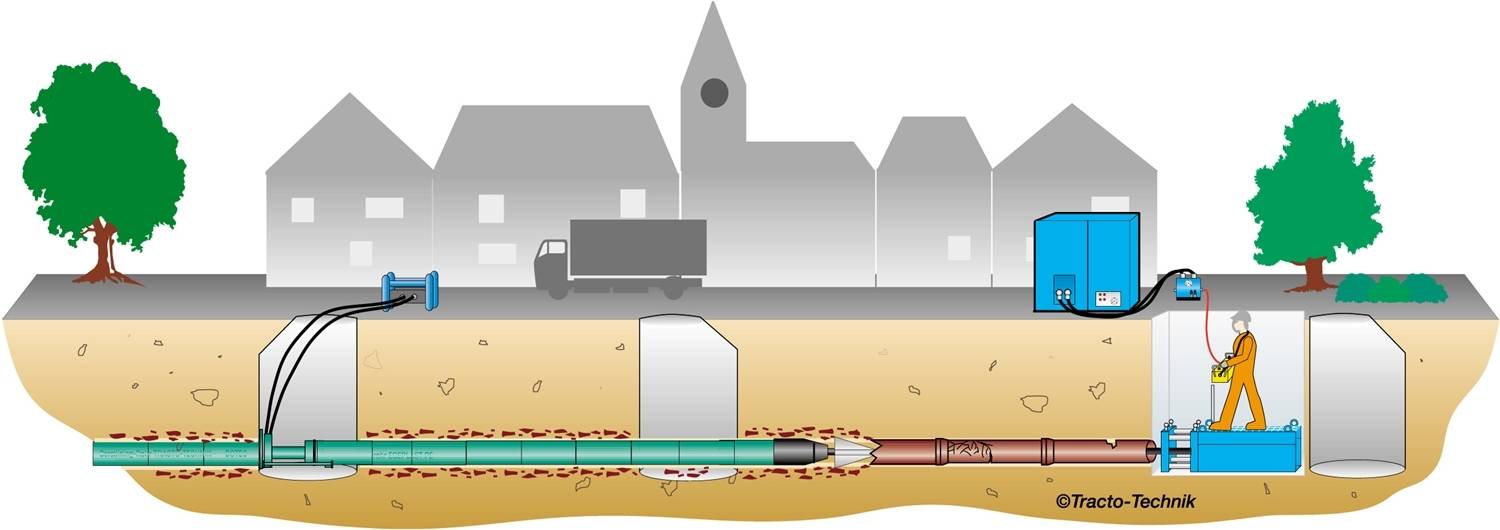 Как сделать прокол в земле для водопровода