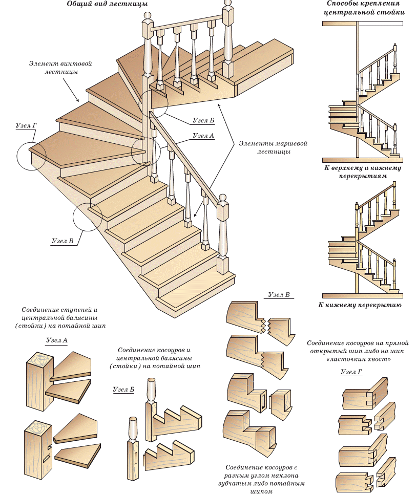 Монтаж железной лестницы к плите перекрытия пк