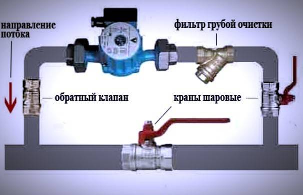 Обратные клапаны для отопления, где ставятся, схемы применения. правильный подбор обратного клапана для системы отопления