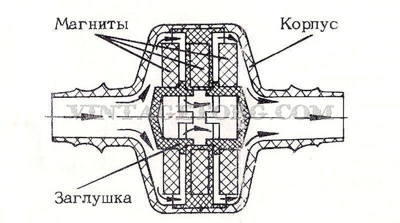 Магнитный преобразователь воды своими руками схема