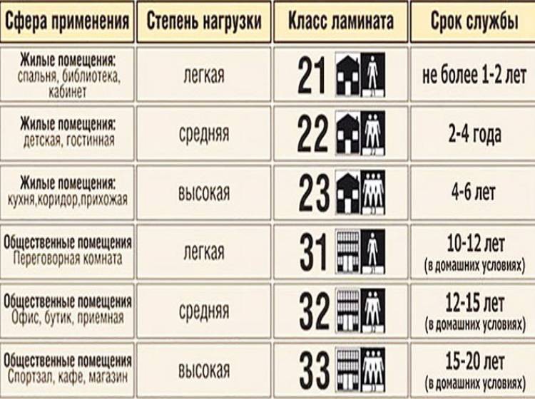 Как выбрать ламинат для квартиры:фото идеи, виды, свойства