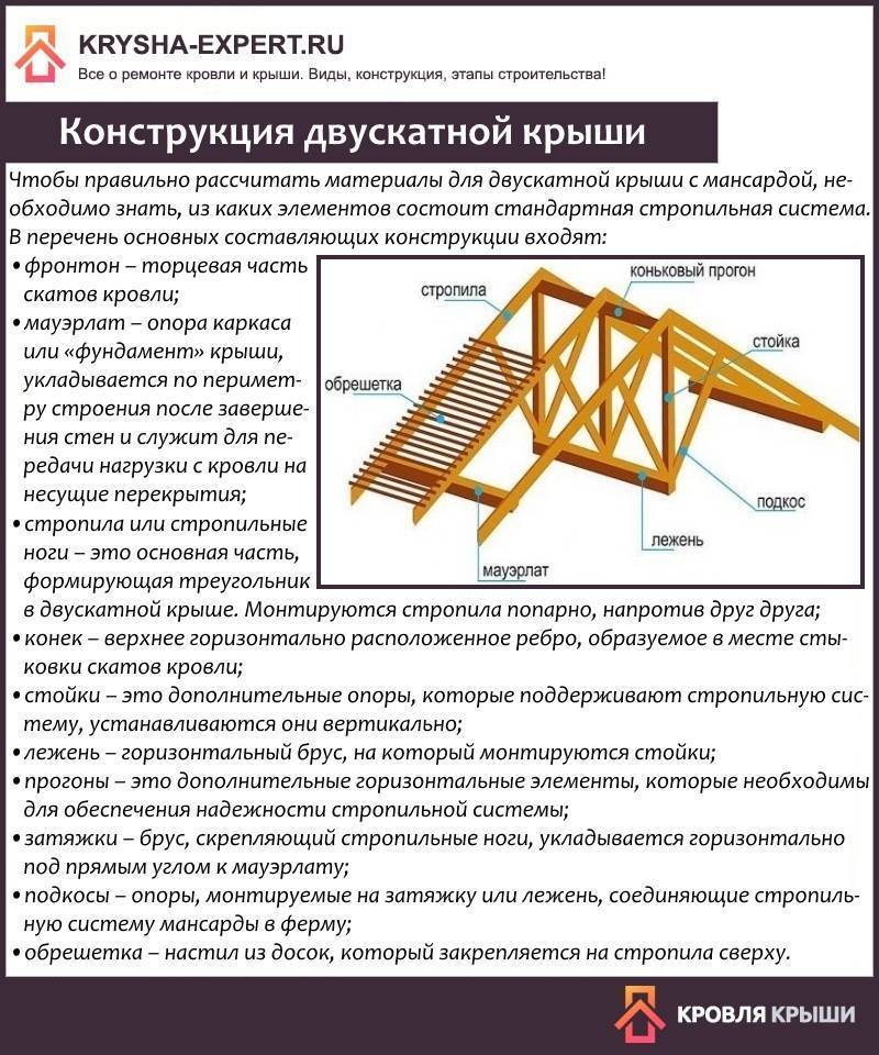 Стропильная система двухскатной крыши – расчет, монтаж, установка стропил своими руками