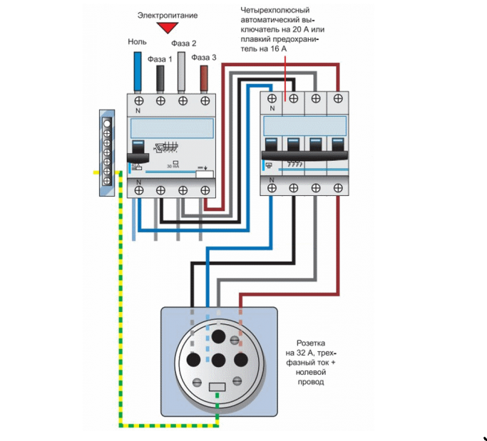 Схема подключения загородного дома к трехфазной сети с заземлением