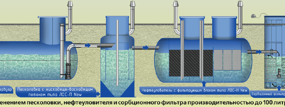 Схема установки лос