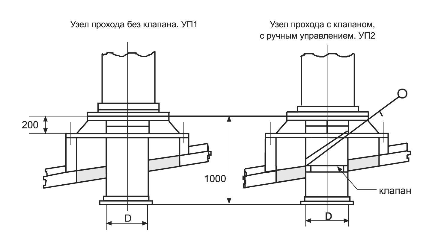 Уп1-05 узел прохода