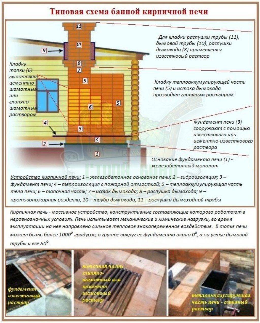 Надёжная печь: какой кирпич нужен для её кладки