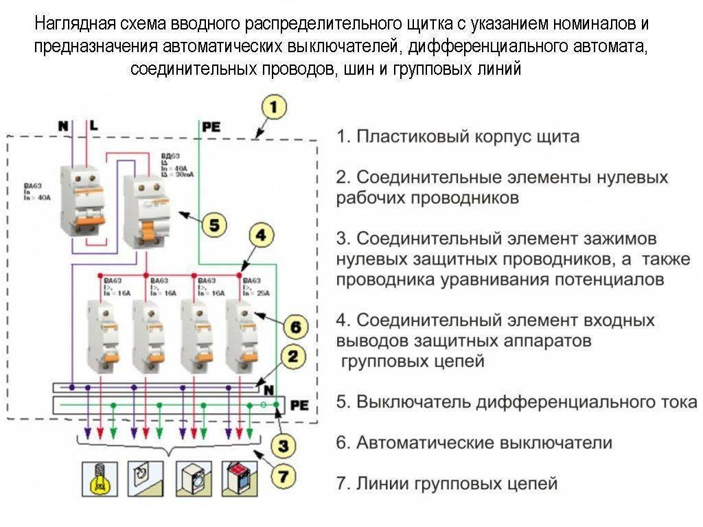 Как правильно подключить узо и автомат: особенности + способы