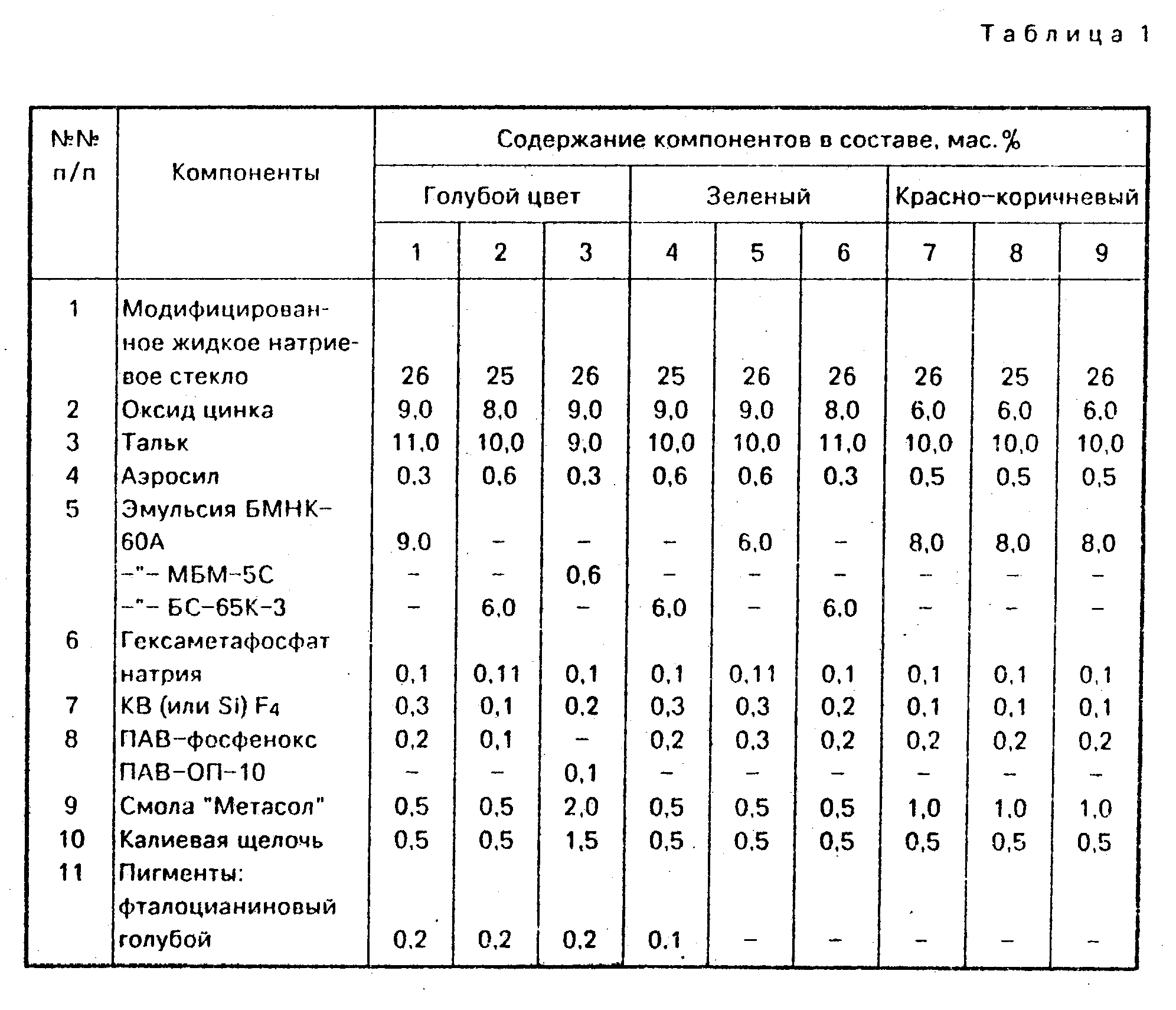 Силикатная краска для внутренних работ