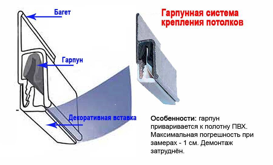 Гарпун для натяжных потолков - монтаж своими руками,фото.