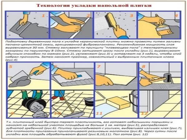 Укладка керамогранита на пол - пошаговая инструкция по монтажу и резке своими руками