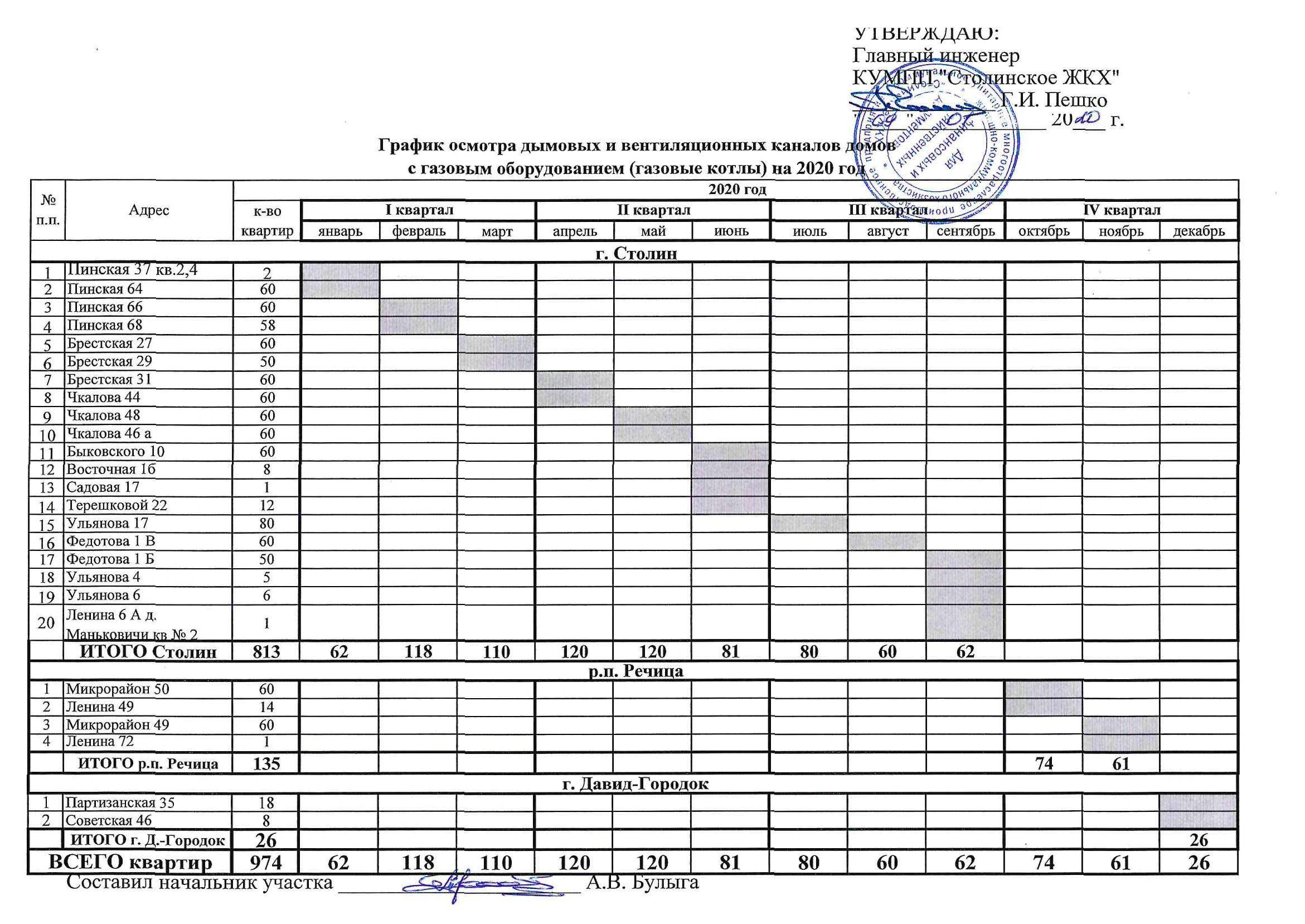 График работ по вентиляции образец