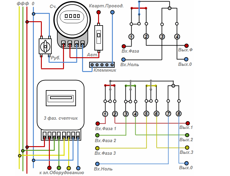 Схема подключения однофазного электросчетчика в частном доме и квартире (пример для счетчиков меркурий)
схема подключения однофазного электросчетчика в частном доме и квартире (пример для счетчиков меркурий)