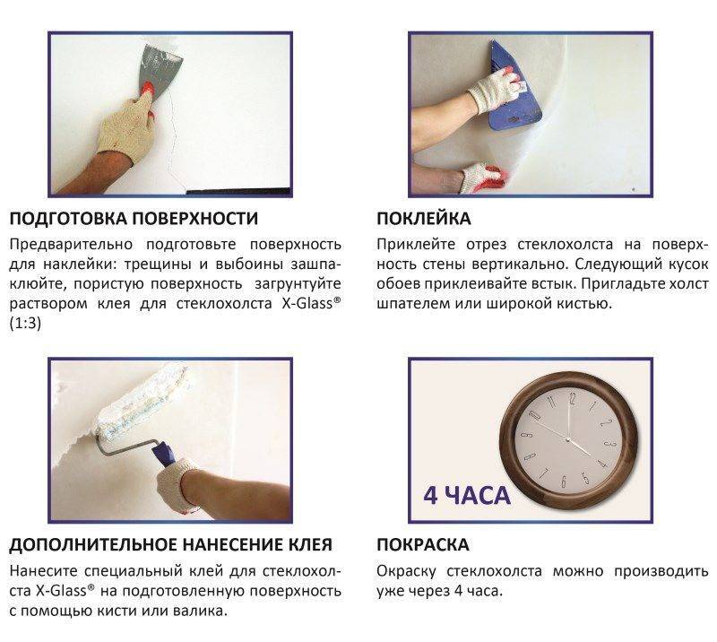 Малярный стеклохолст паутинка: применение материала для стен и особенности работы со стеклохолстом
