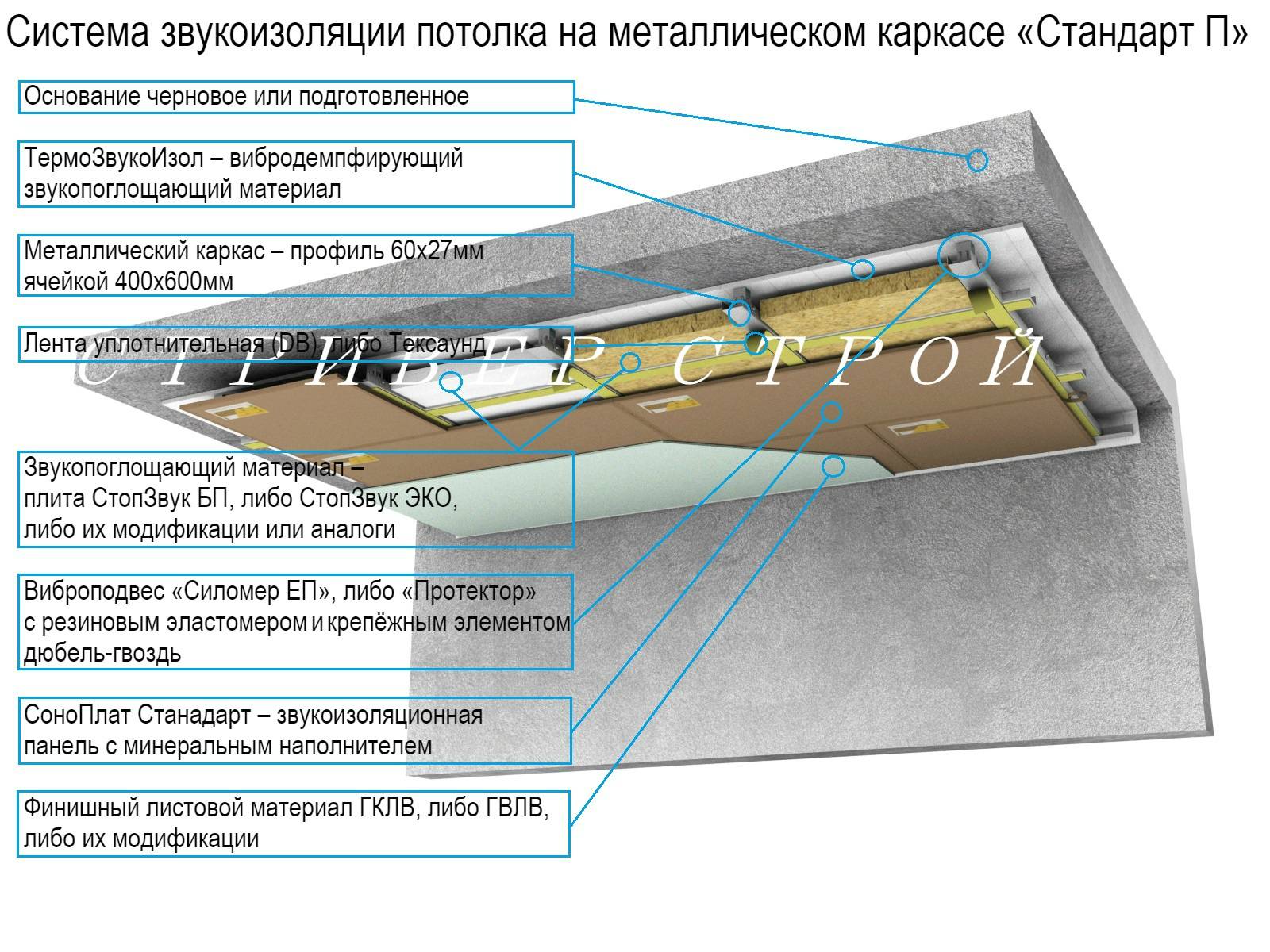 Шумоизоляция потолка в квартире под натяжной потолок