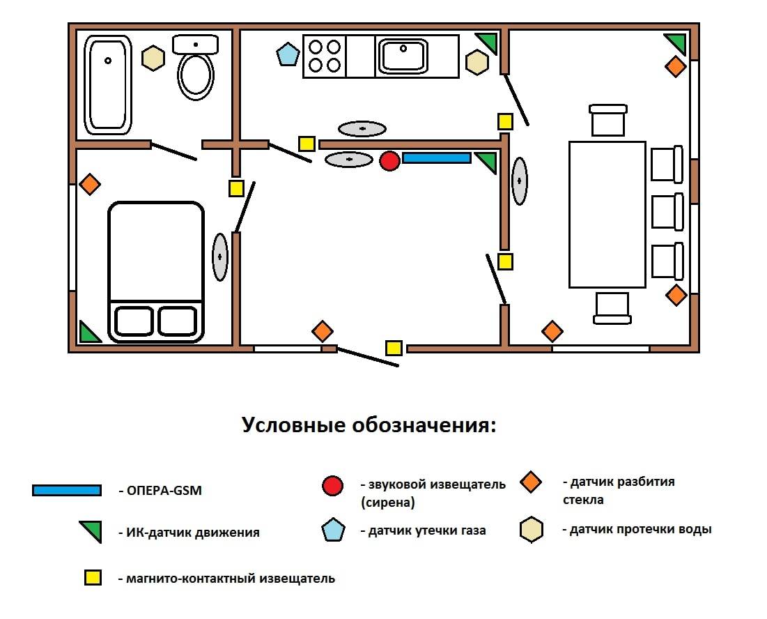 Графическое изображение извещателей