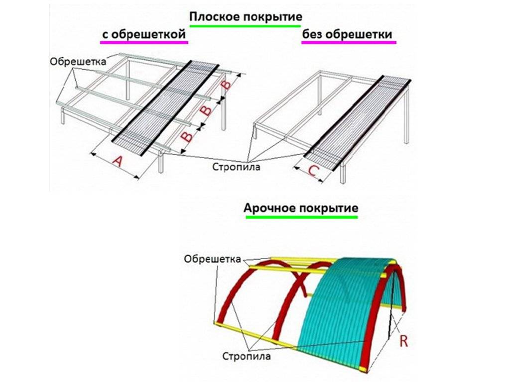 Крыша из поликарбоната для беседки металлической: как покрыть, сделать кровлю своими руками, видео-инструкция, фото