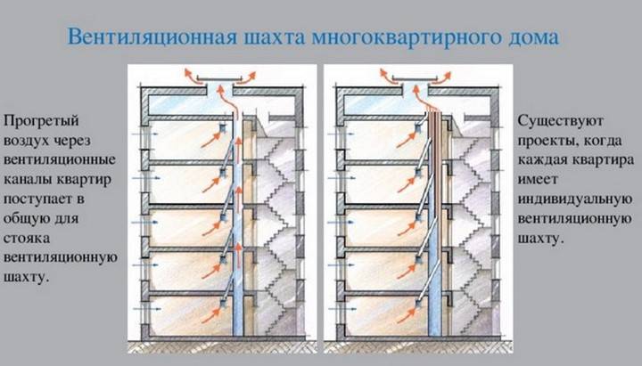 Схема вентшахты в хрущевке