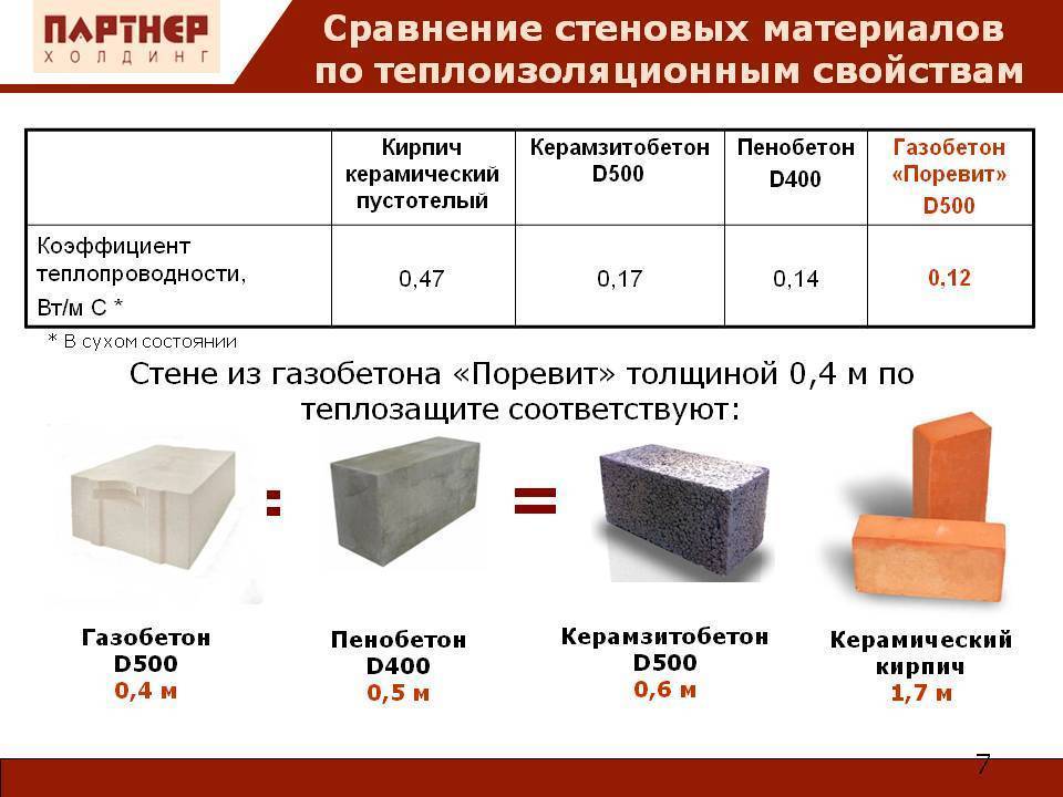 Бизнес план керамзитобетонных блоков