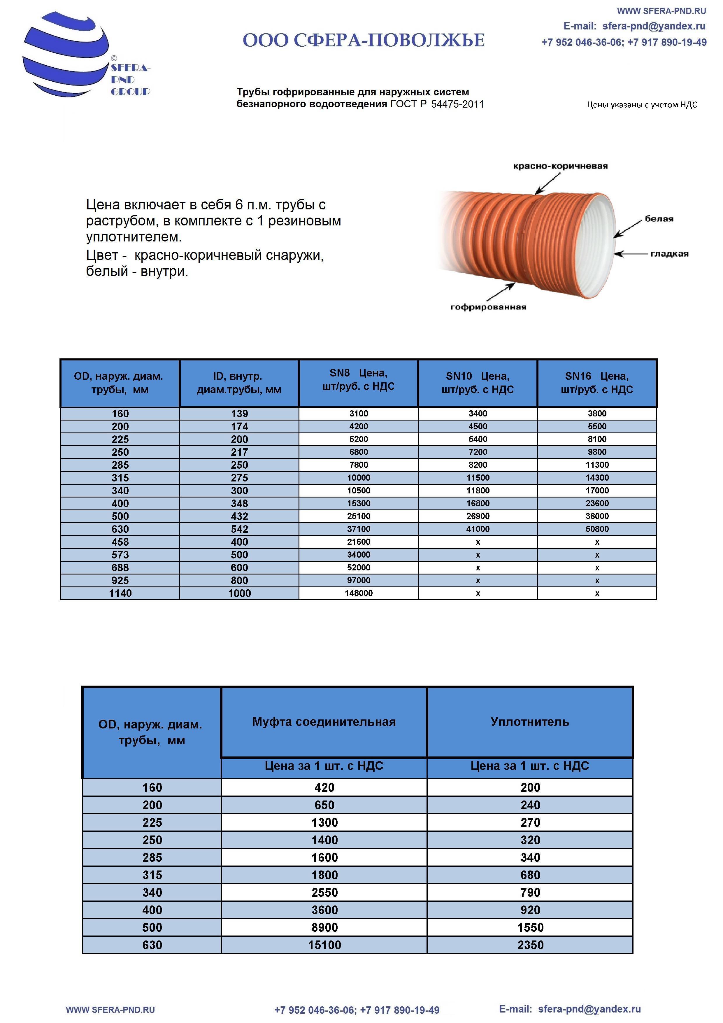 Монтаж водопровода из труб пнд и особенности их применения