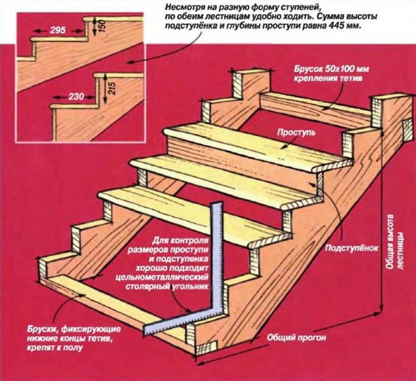 Лестница деревянная на косоурах – секреты быстрого и качественного монтажа