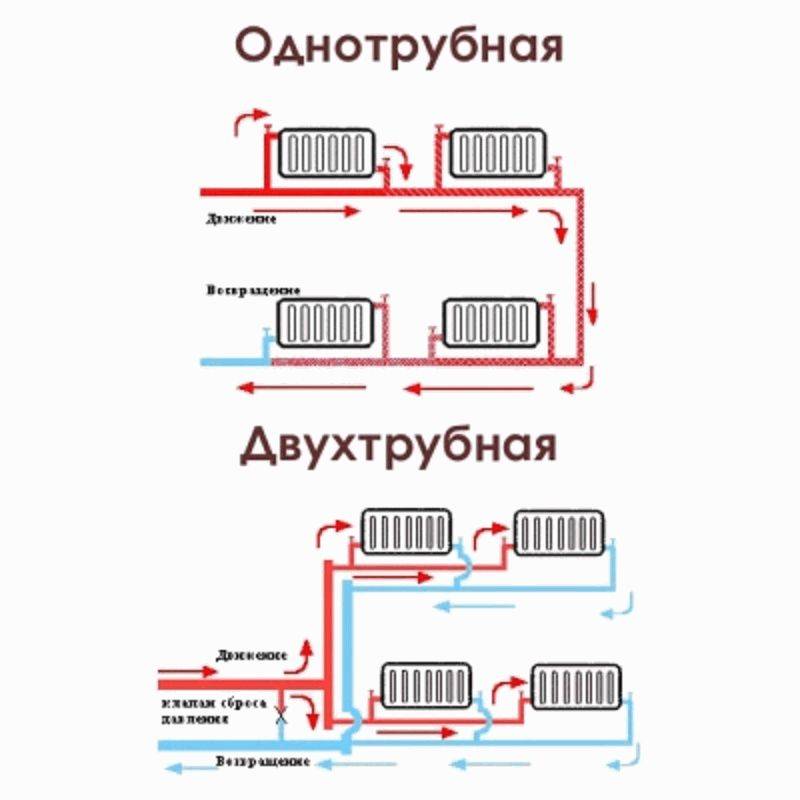 Схемы однотрубной системы отопления | грейпей