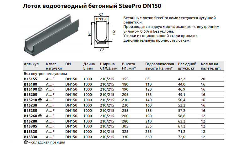 Лоток водоотводный бетонный STEEPRO. Лоток водоотводный бетонный 150. Лоток водоотводный бетонный 50х16х50.