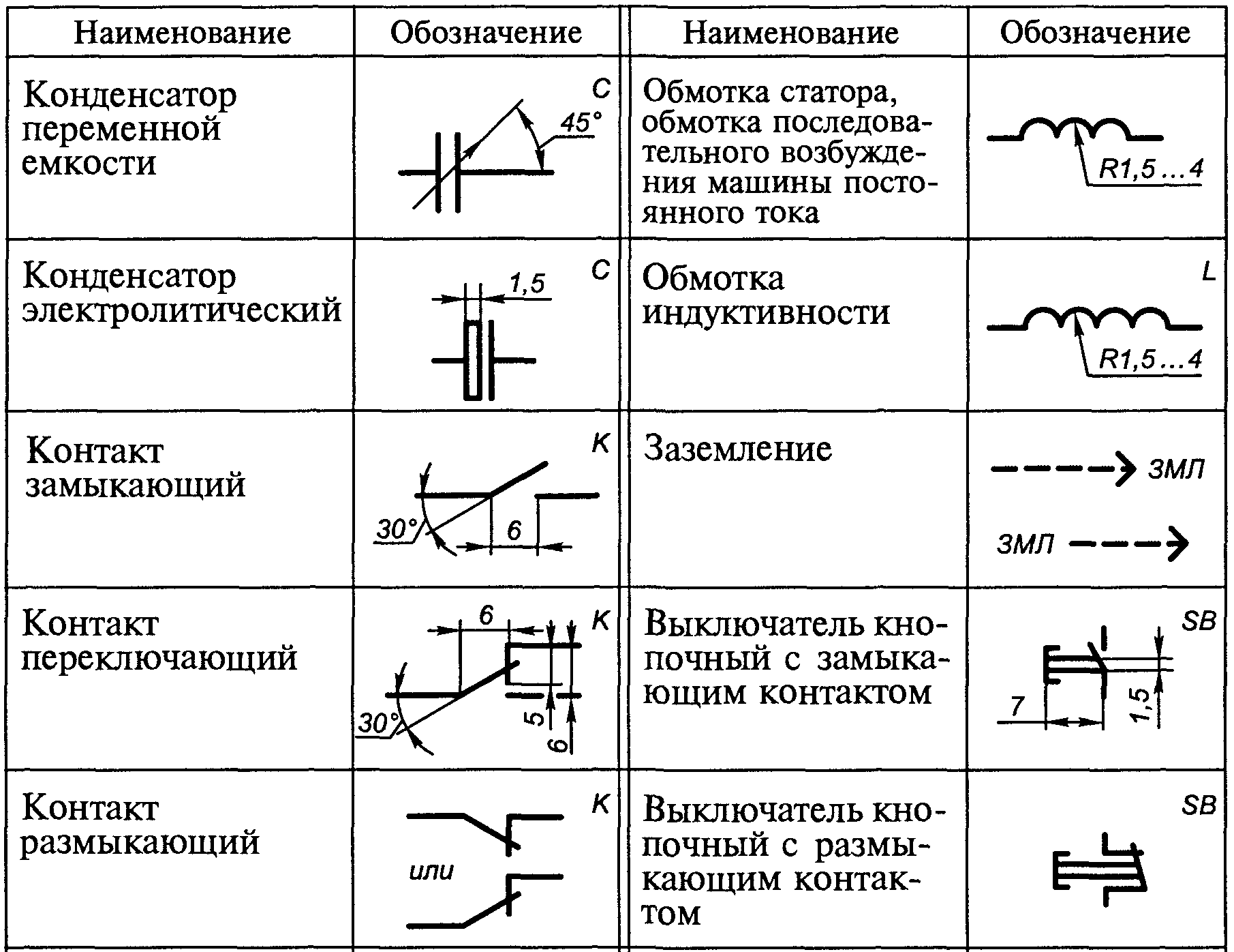 Изображение разъемов по госту