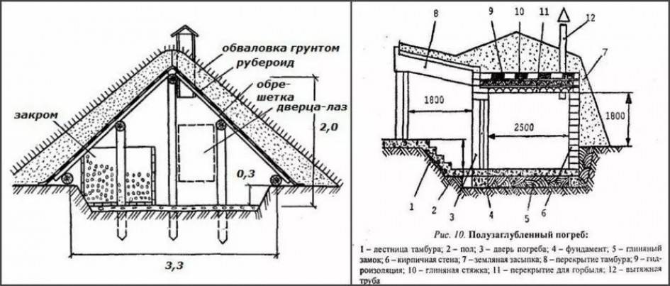 Как сделать погреб на даче своими руками быстро и просто: инструкция с фото