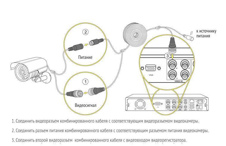 Как организовать видеонаблюдение своими руками