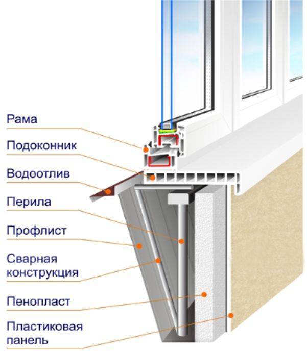 Сборка алюминиевых окон своими руками пошагово с фото