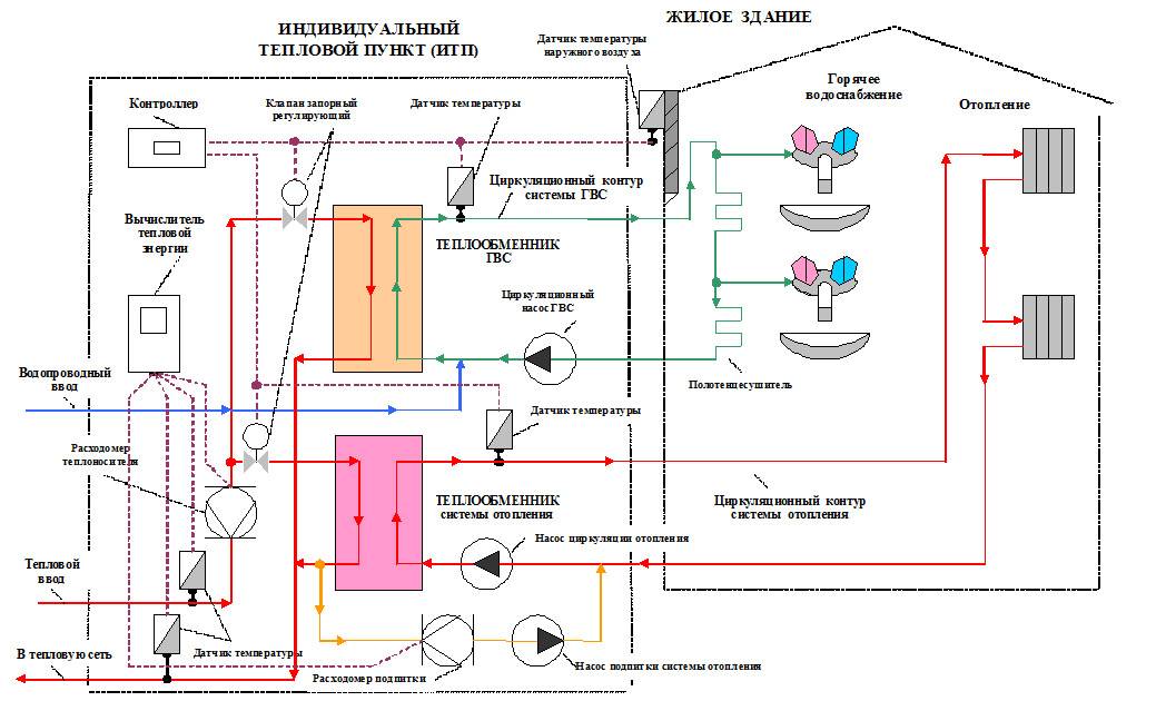 Узел управления отопления автоматизированный, схема