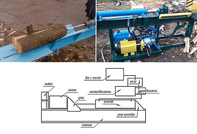 Дровокол гидравлический самодельный с двигателем электрическим чертежи и схемы